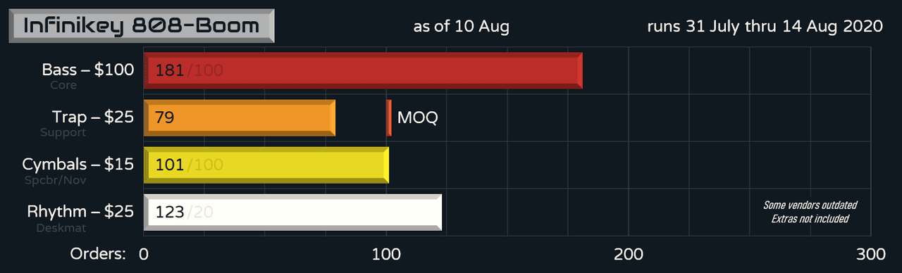 Infinikey 808-Boom (closed) Production Complete, Shipping Delayed image 25