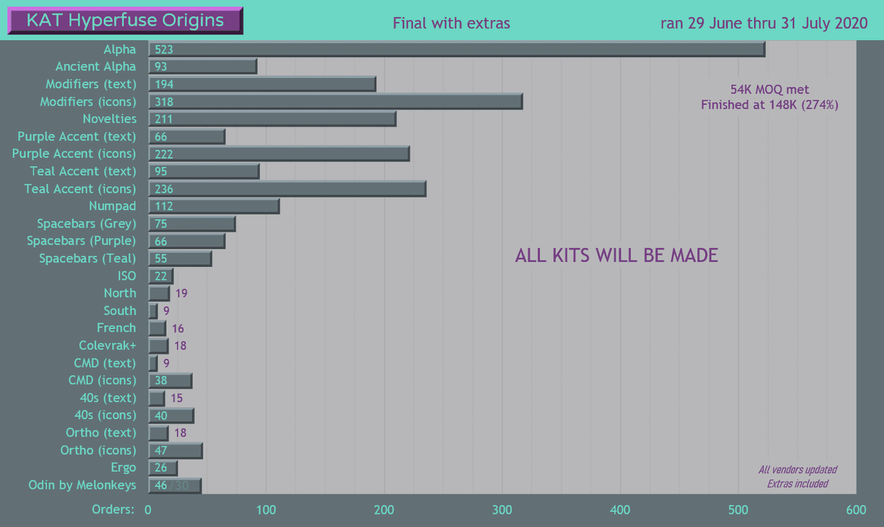 KAT Hyperfuse - Shipping image 3