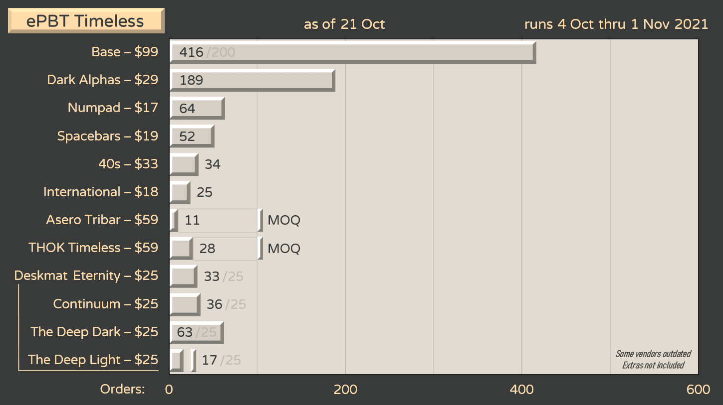 ePBT Timeless | Waiting Production | Pre-orders are live! image 26