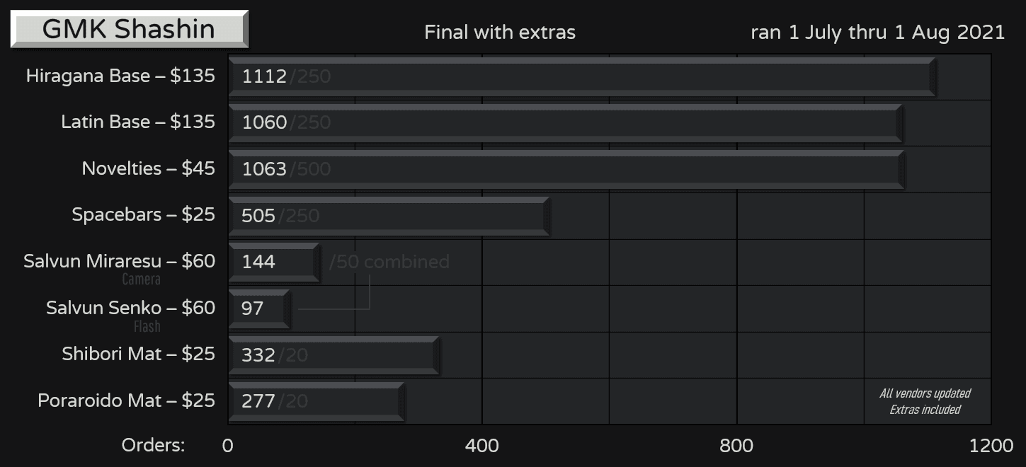 GMK Shashin - GB Ended | Extras IN-STOCK! 📷 image 70