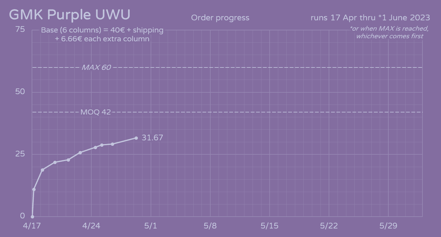 GMK CYL Purple UWU | A Purple Weeb XT-Addon | ALL ORDERS SHIPPED image 11