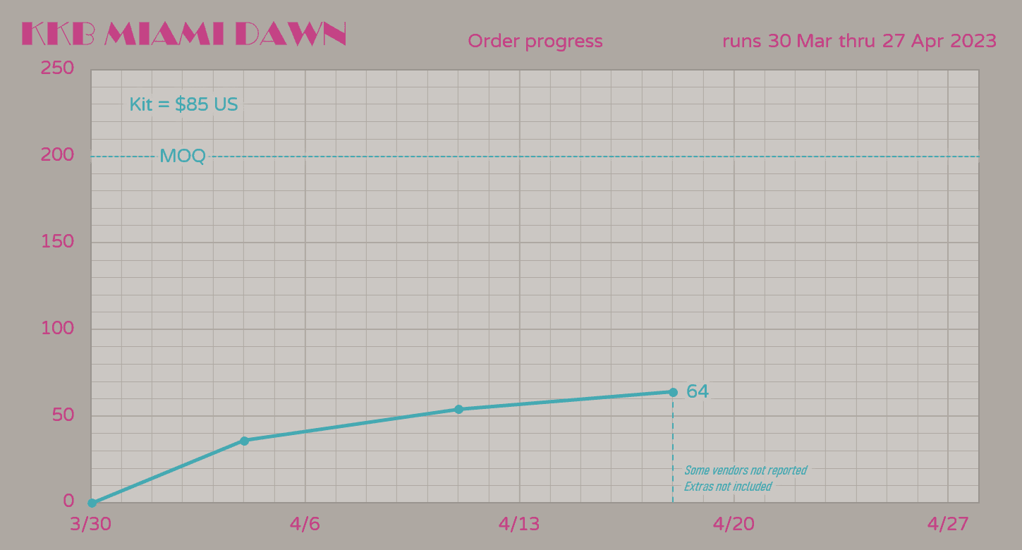 Keykobo Miami Dawn image 12