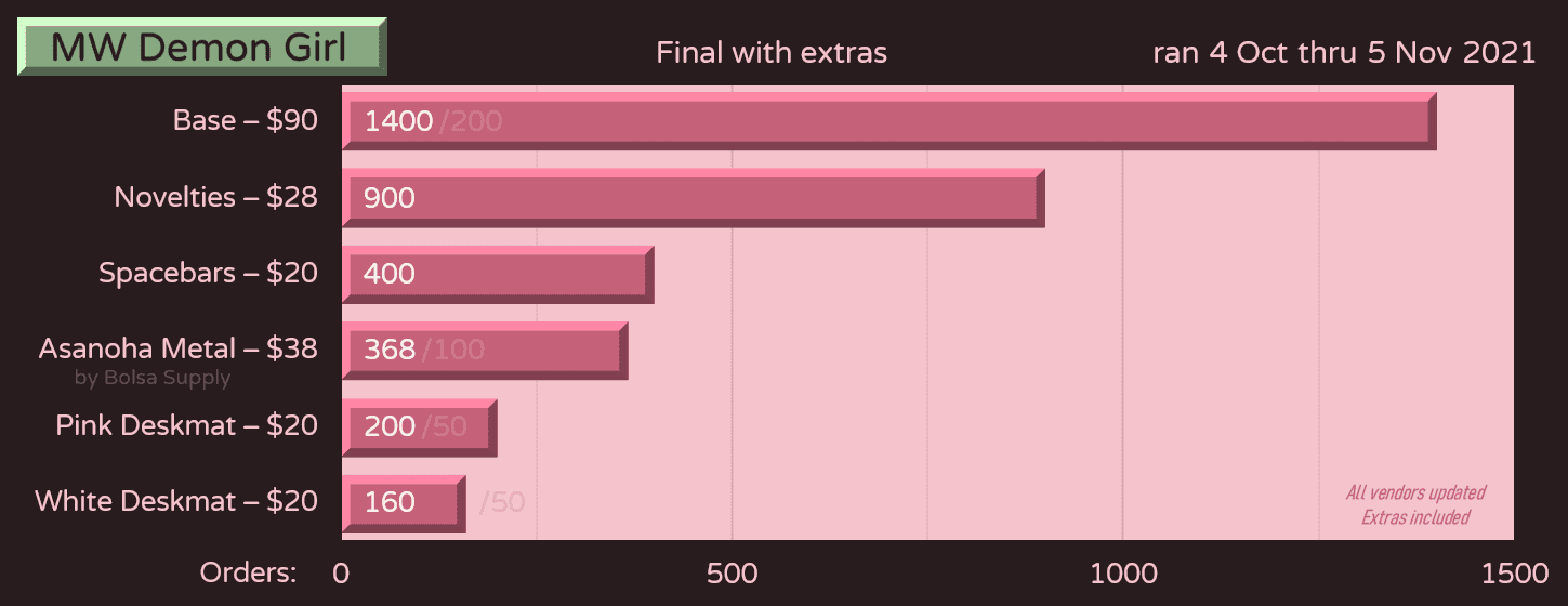 MW Demon Girl - Running Oct 4 to Nov 5 image 21