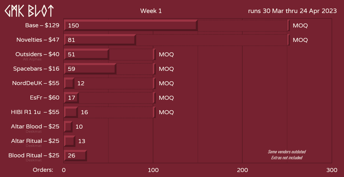 GMK BLOT | Shipping image 29