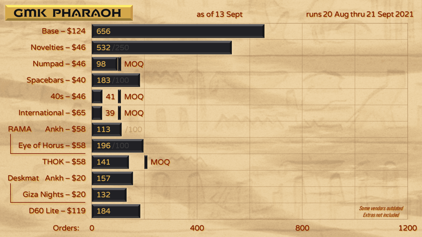 GMK Pharaoh : GB CLOSED : Thanks to all who supported! image 72