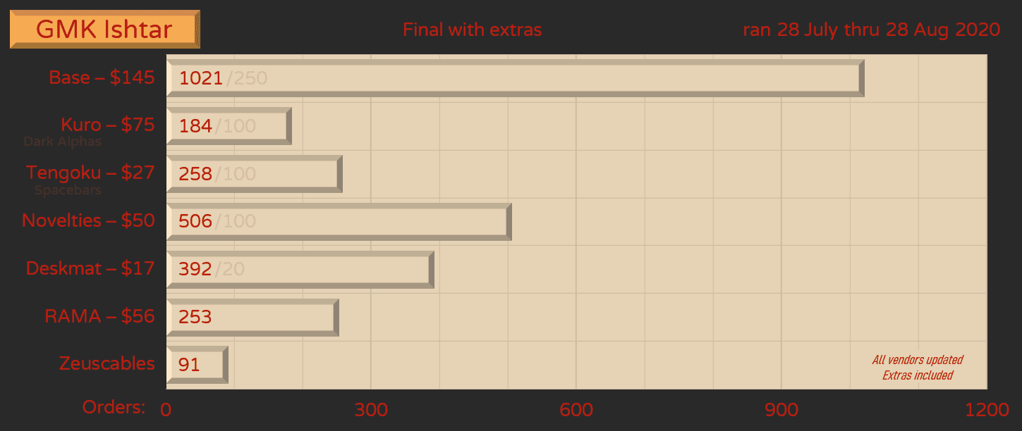 GMK Ishtar - Fulfilled! image 33