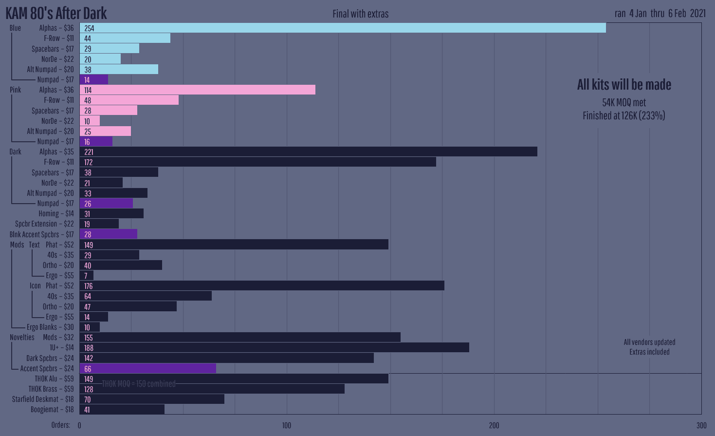 KAM 80s After Dark - shipping from zfrontier sorting for other vendors image 68