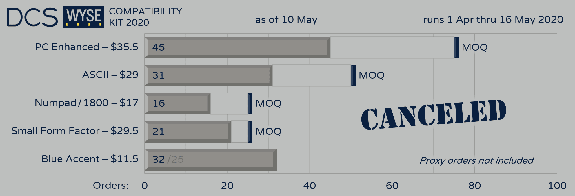 DCS Wyse Compatibility 2020 - officially canceled, int'l orders refunded image 12