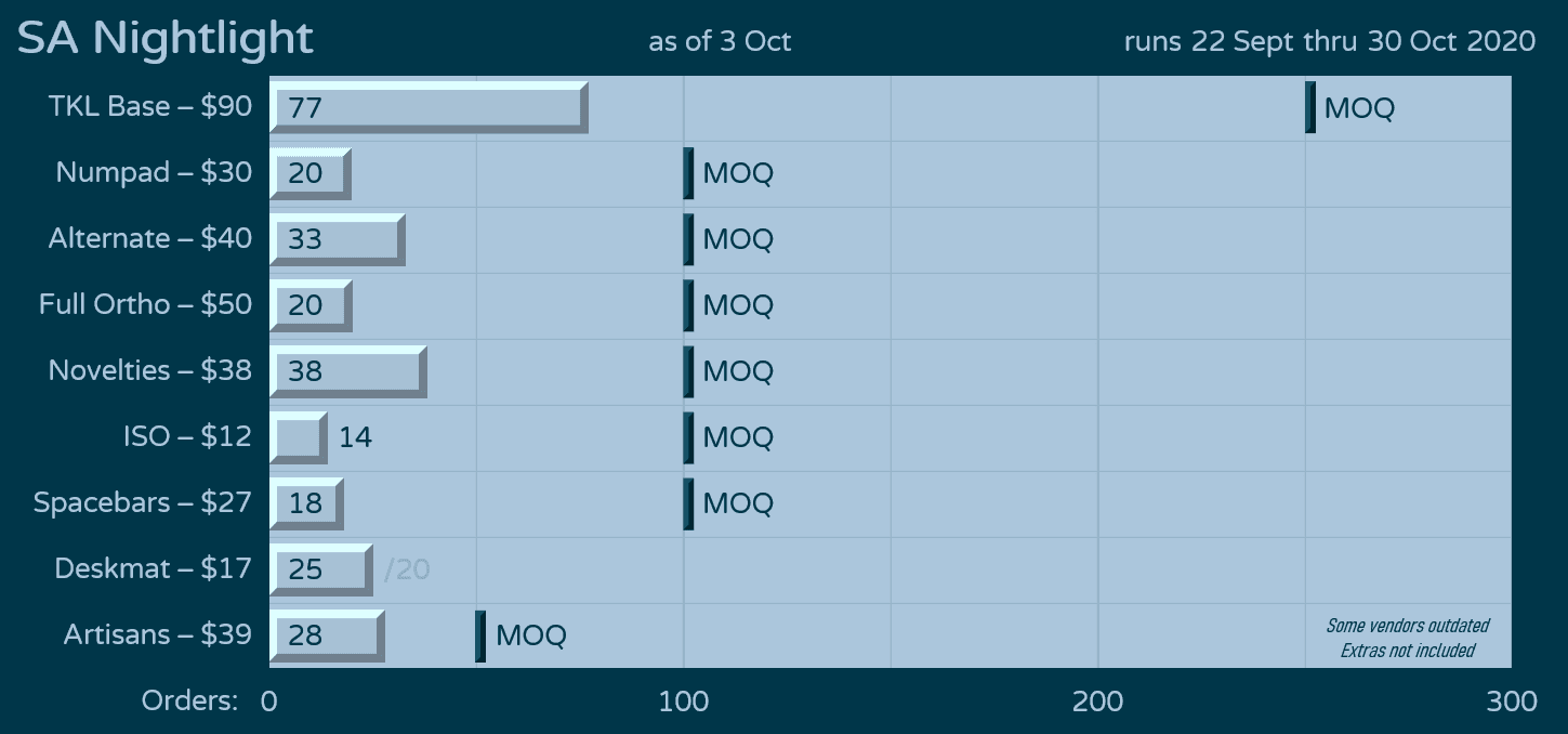 SA Nightlight | Shipping to US Customers via Kono! image 29