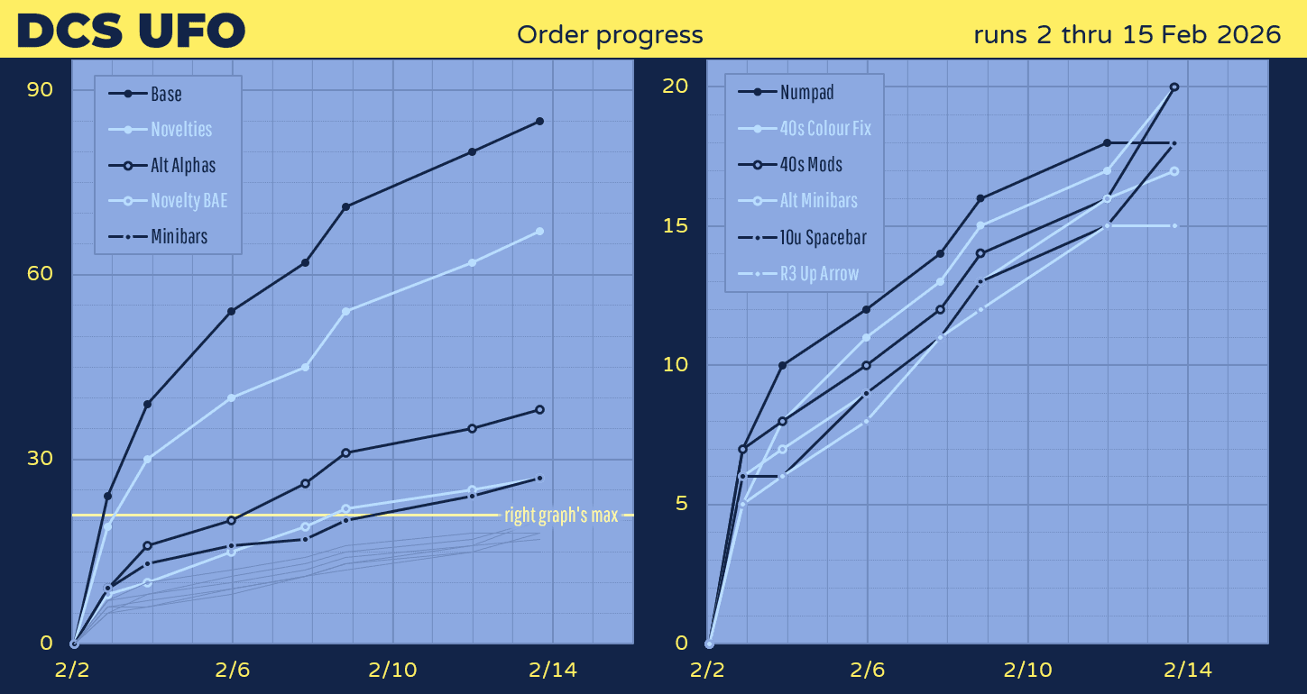 DCS UFO | 2nd�15th February image 33