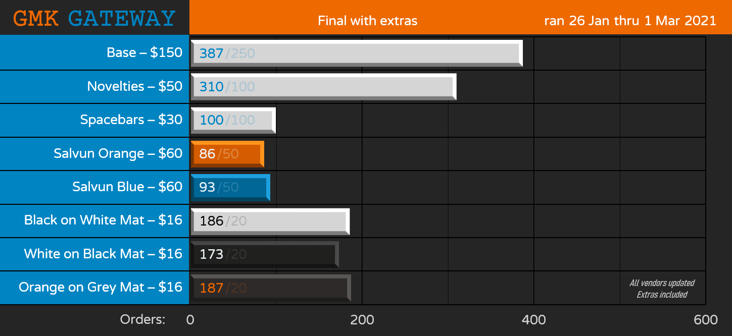 GMK Gateway | DELIVERED image 48