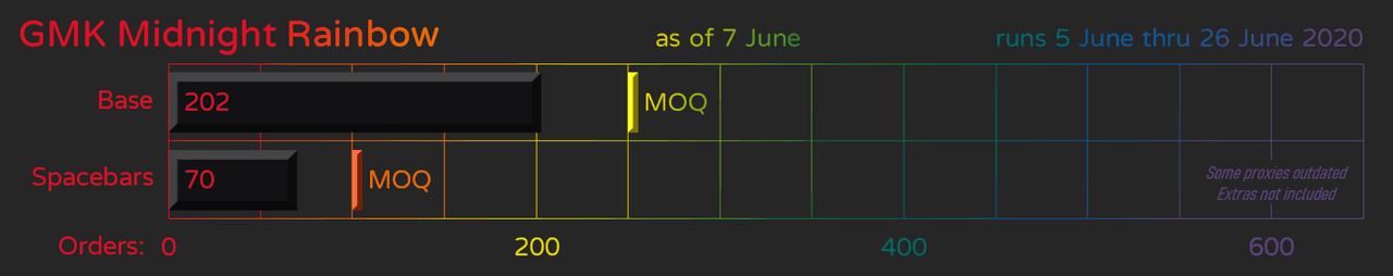GMK Midnight Rainbow - Shipping to Vendors July 2021 image 19