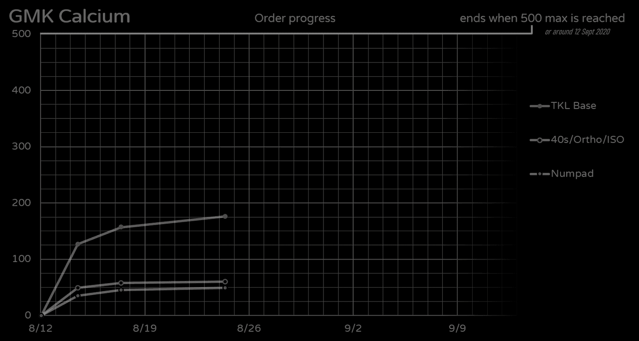 GMK Calcium (Formerly GMK GB) *On Hold* image 11
