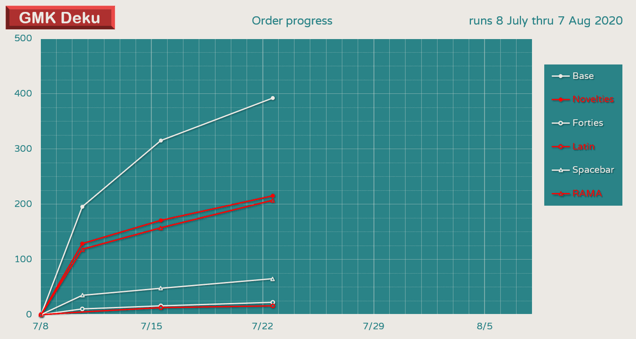GMK Deku | GB CLOSED | ALL KITS WILL BE MADE! image 30