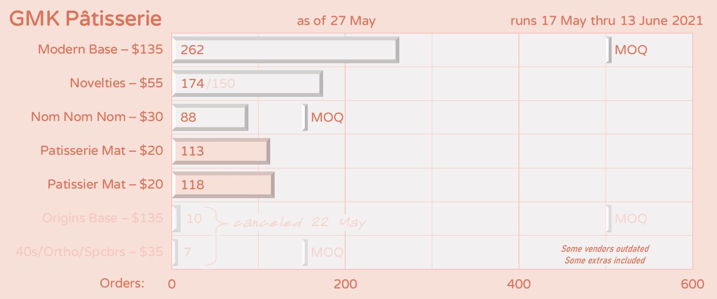 GMK Pâtisserie | MOQ HIT | Now Shipping image 46