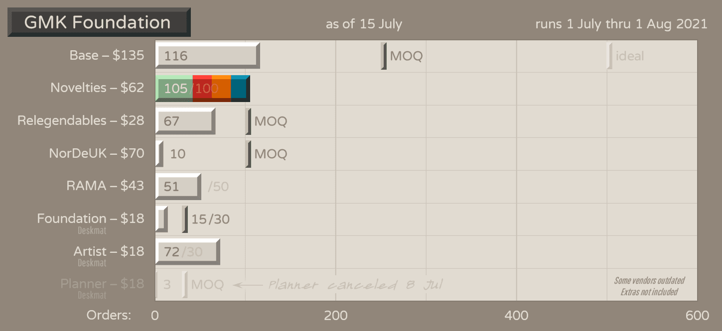 GMK Foundation - Shipping to Vendors Soon image 43