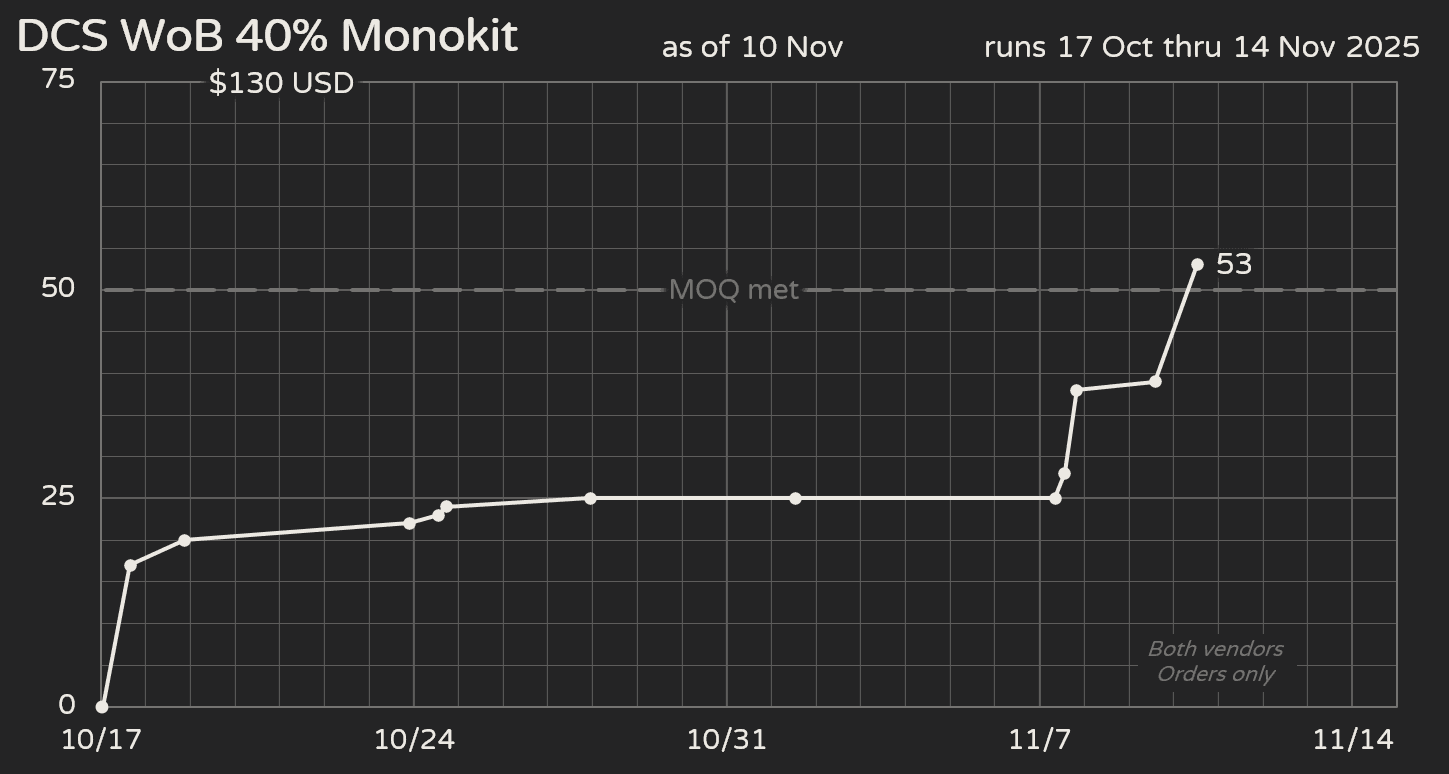 DCS WoB 40% Monokit image 10