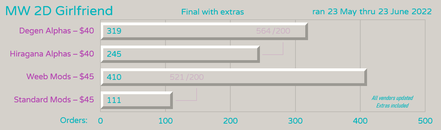 Milkyway 2DGF - shipping to customers image 18