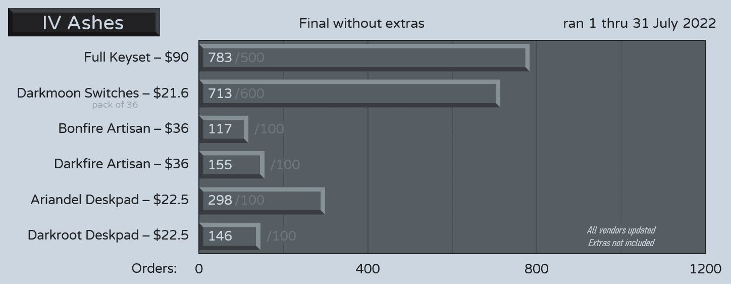 IV Ashes | In Production Queue image 29