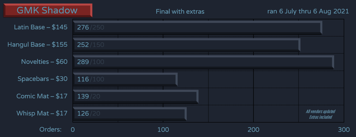 GMK Shadow | GB ended image 27