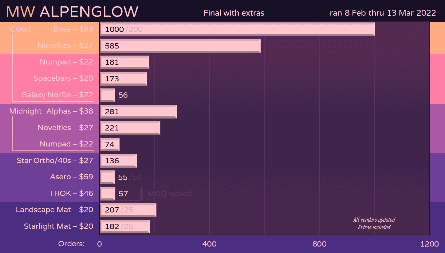 MW Alpenglow image 45
