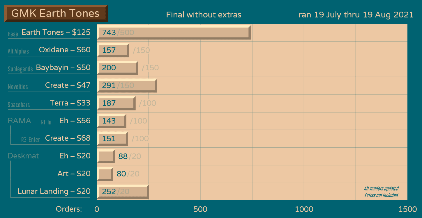 GMK Earth Tones | IN PRODUCTION image 110