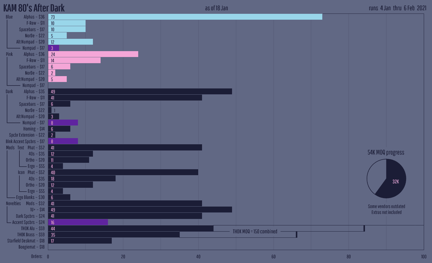 KAM 80s After Dark - shipping from zfrontier sorting for other vendors image 65