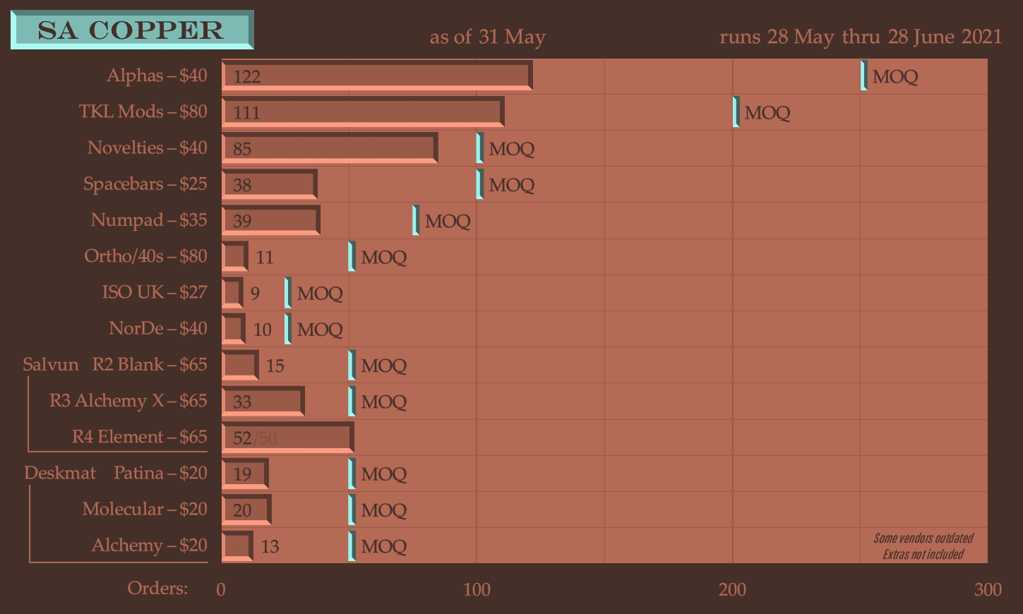 SA Copper - GB Closed - Update heading to manufacture and convex blanks image 29