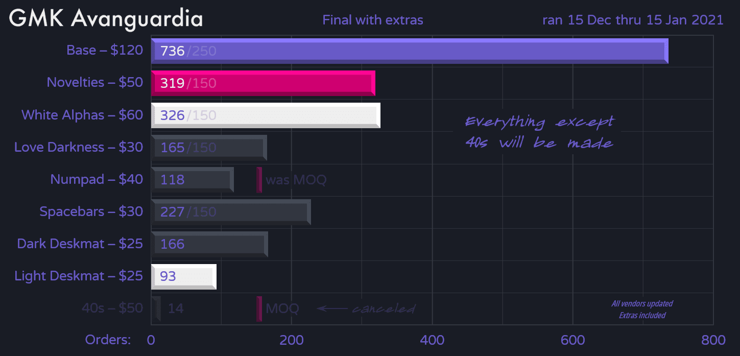GMK Avanguardia | Samples from GMK here image 34