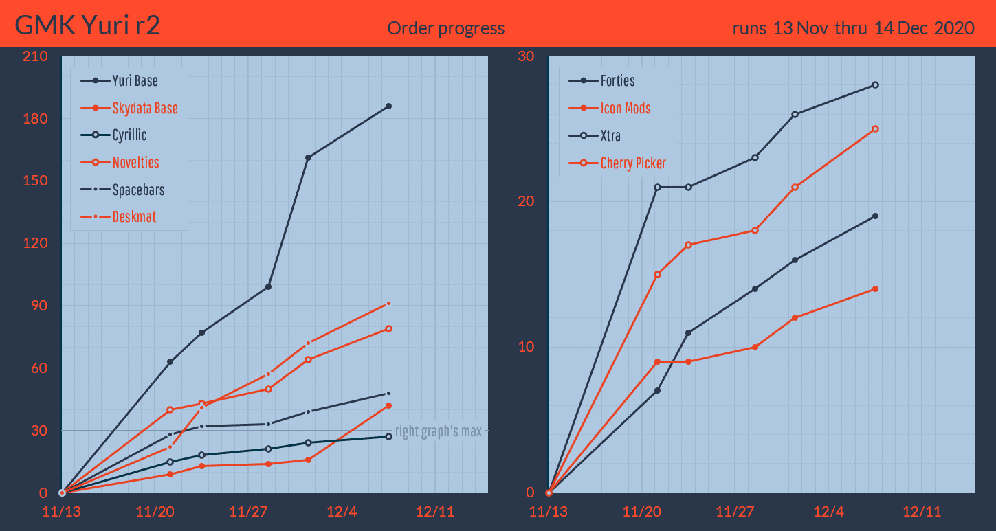 GMK Yuri R2 / GMK Skydata (Closed) image 21