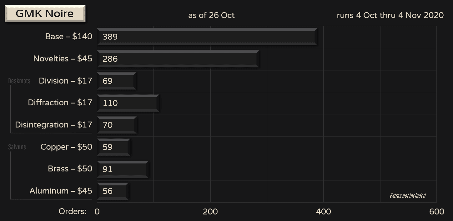 GMK Noire - Shipping image 19