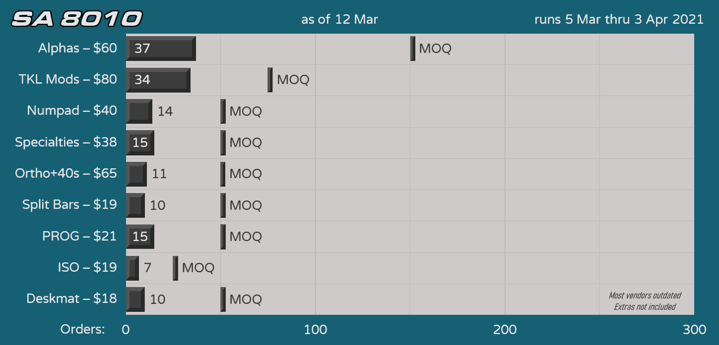 SA 8010 // Two keys being remade image 17