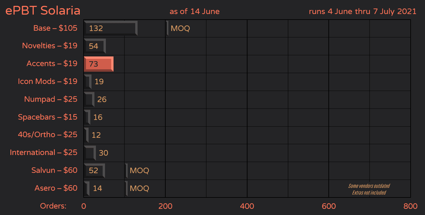 ePBT Solaria - GB Closed, Final Numbers in image 37