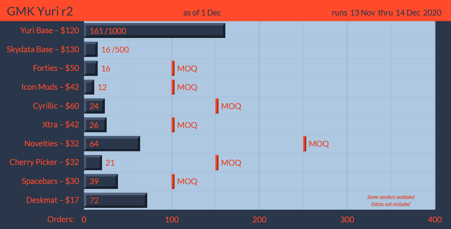 GMK Yuri R2 / GMK Skydata (Closed) image 18