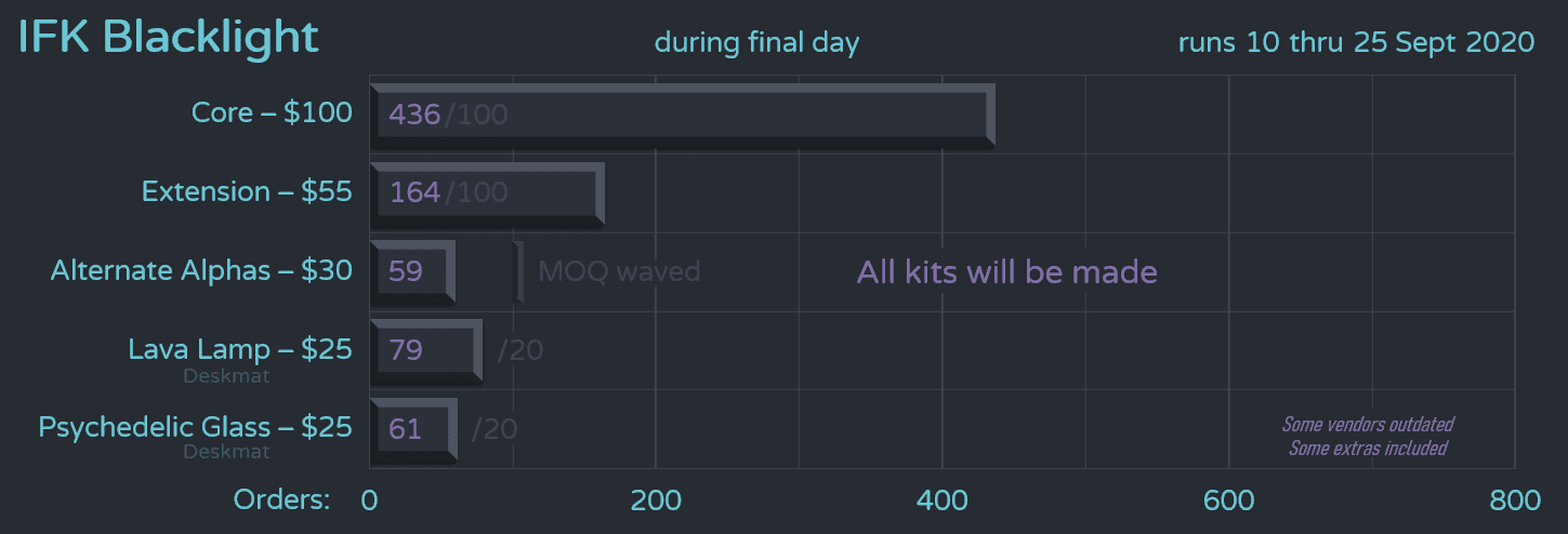 IFK Blacklight Sep 10th - 25th image 21