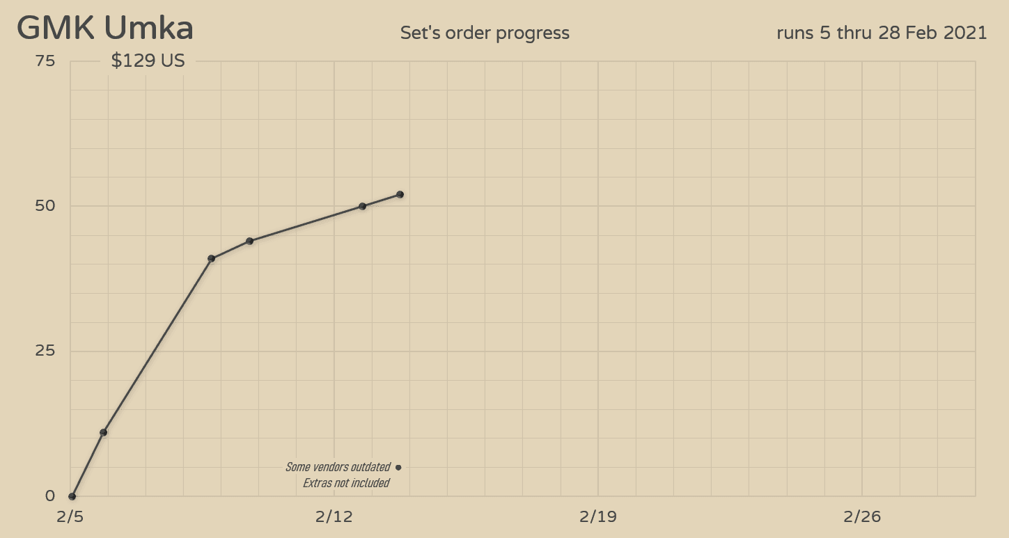 GMK Umka (CLOSED) image 12