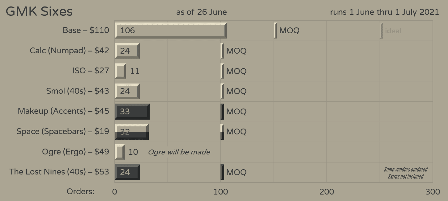 GMK Sixes (A reversed Nines!) - GB Finished - All kits will be made image 25