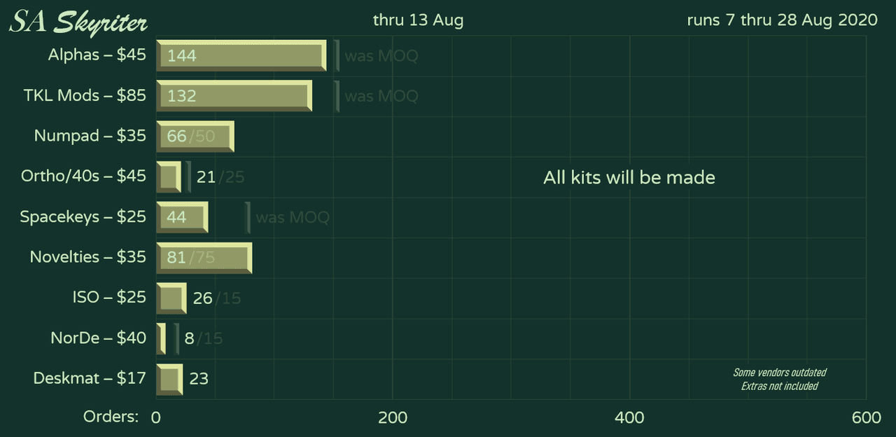 SA Skyriter Keycap Set | Complete image 21