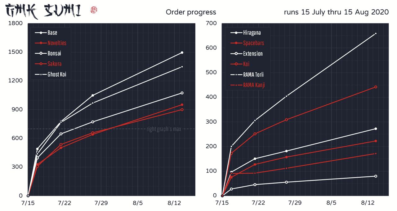 GMK Sumi (Project Keyboard Salvage Update) image 41