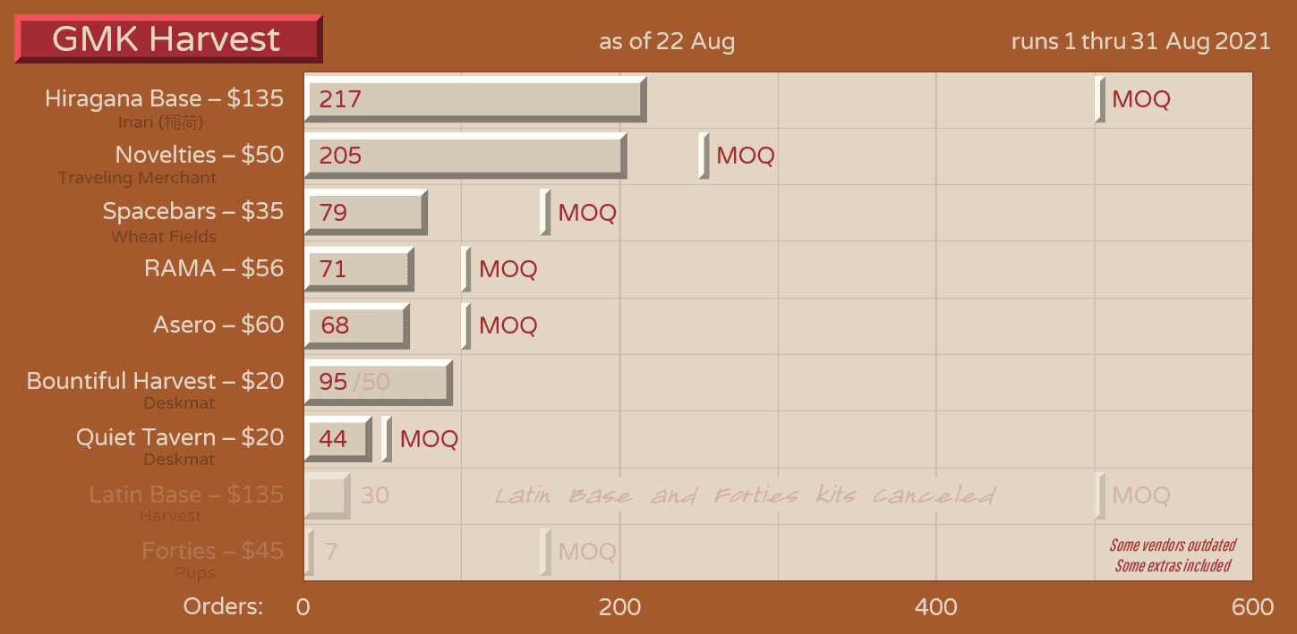 GMK Harvest image 33