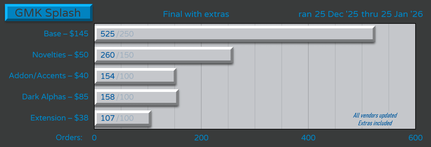 GMK CYL Splash | 25th Dec 2025 - 25th Jan 2026 image 21