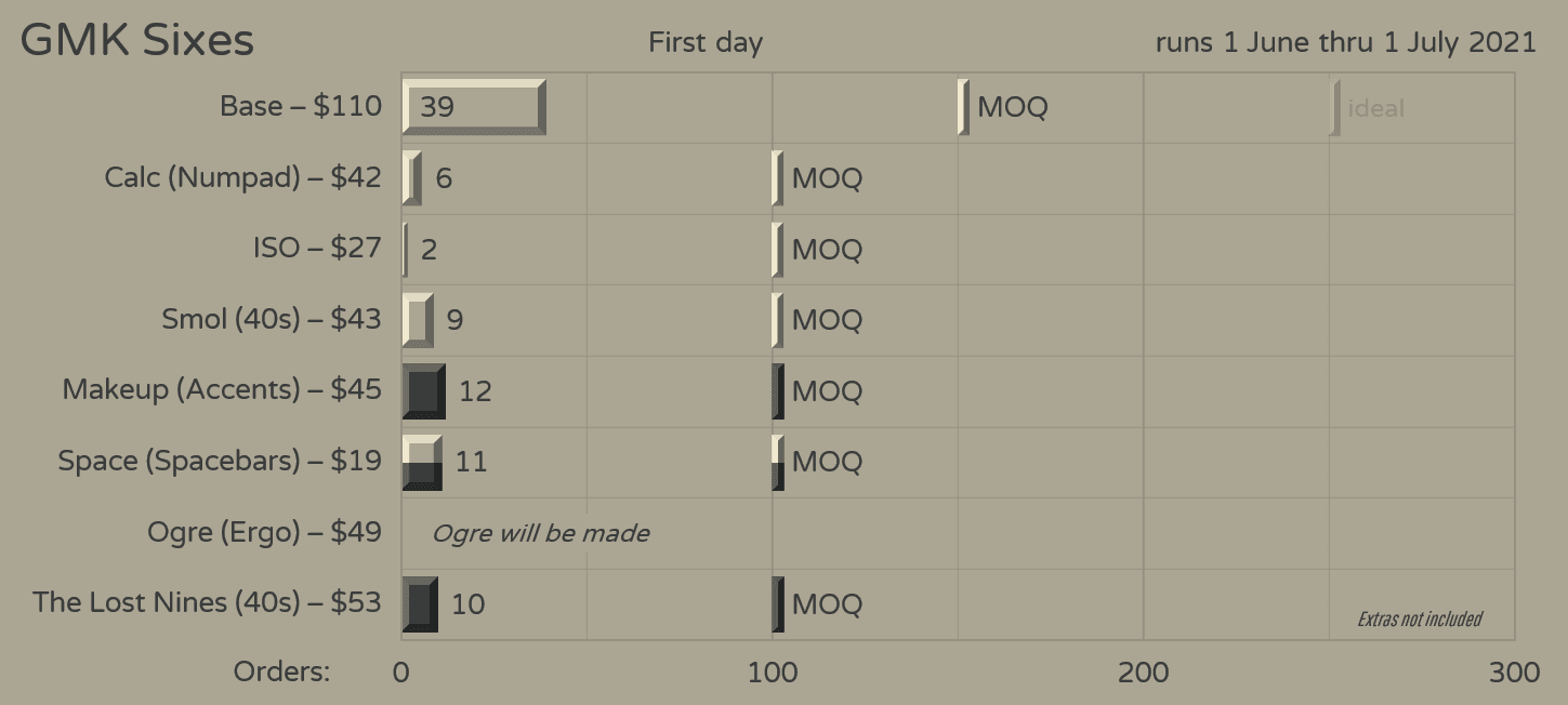 GMK Sixes (A reversed Nines!) - GB Finished - All kits will be made image 21