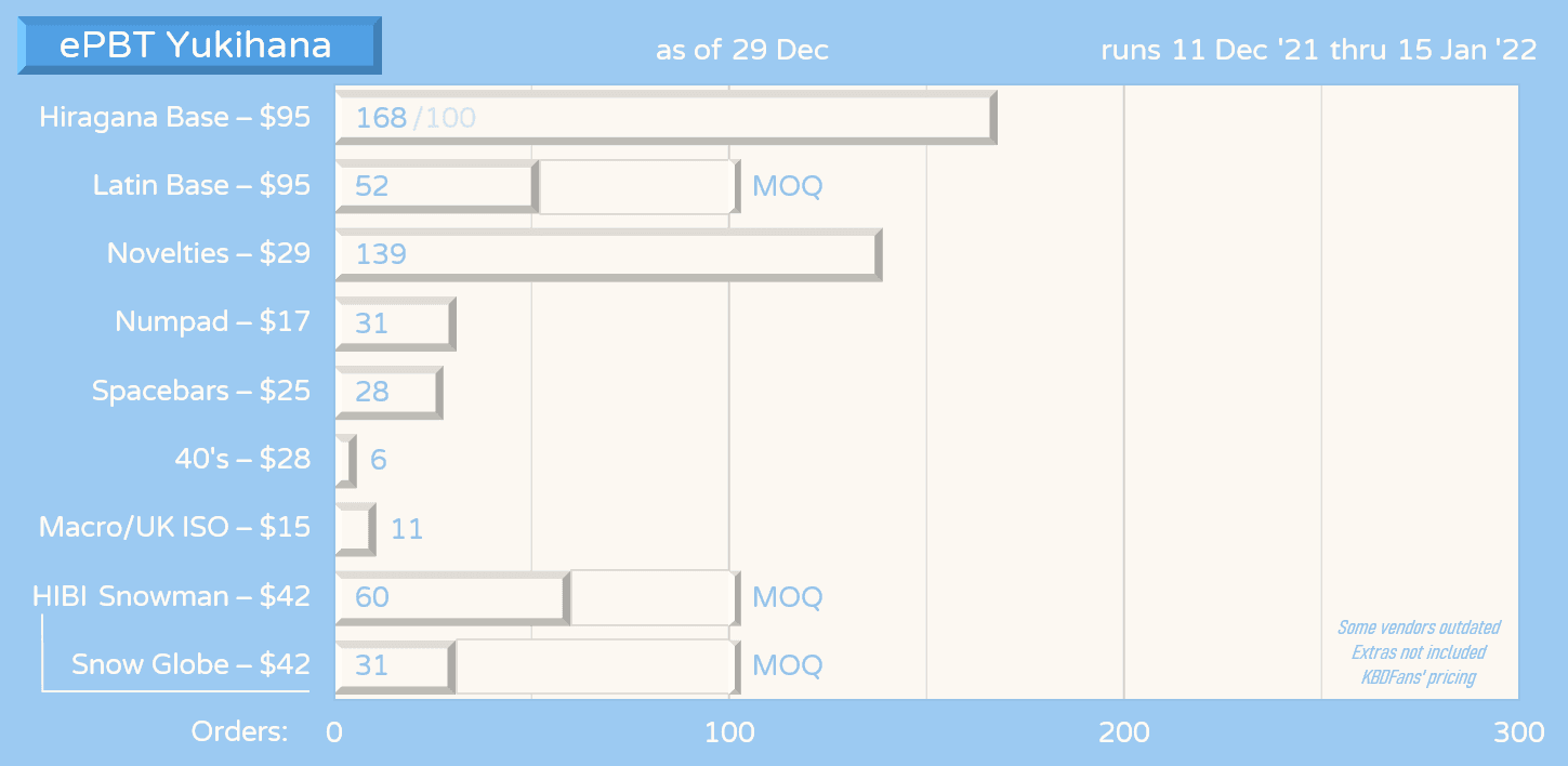 ePBT Yukihana | GB Ended image 27