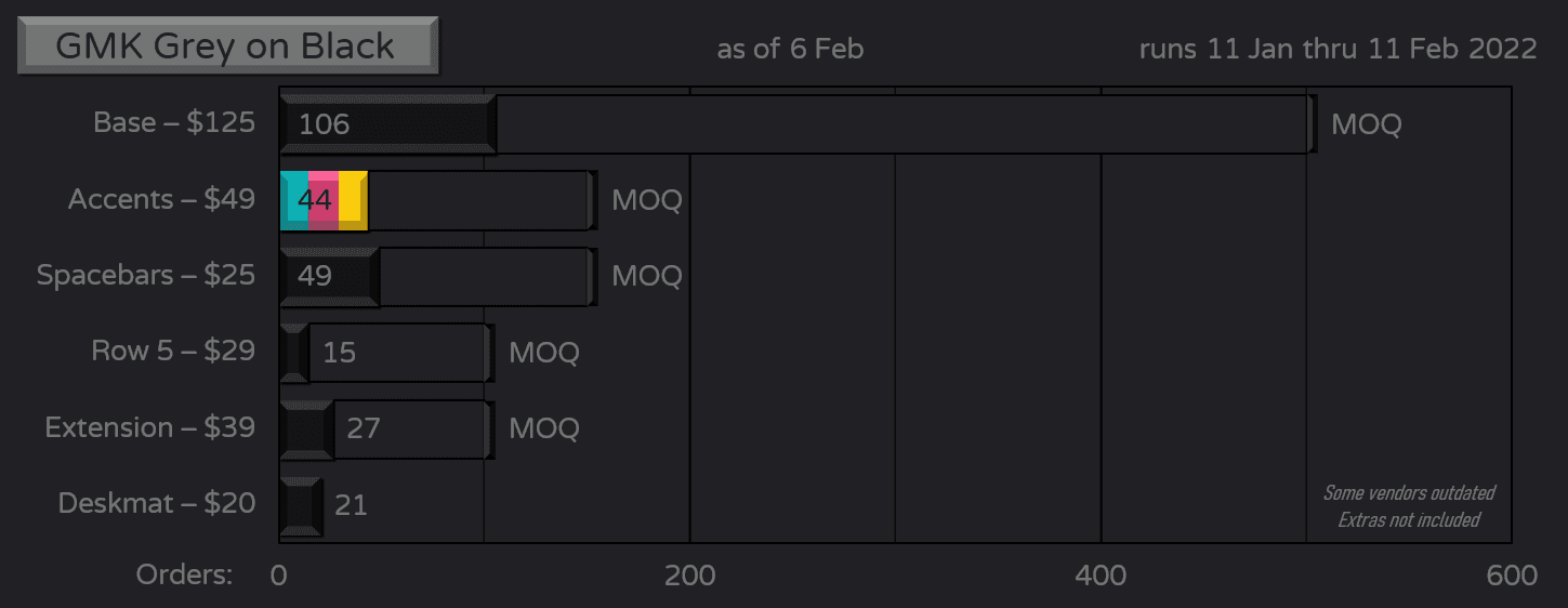 GMK Grey on Black // All kits will be made image 28