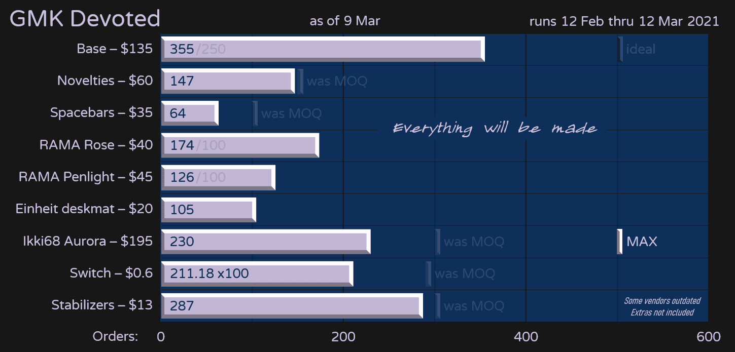 GMK Devoted | Fully Shipping Out image 57