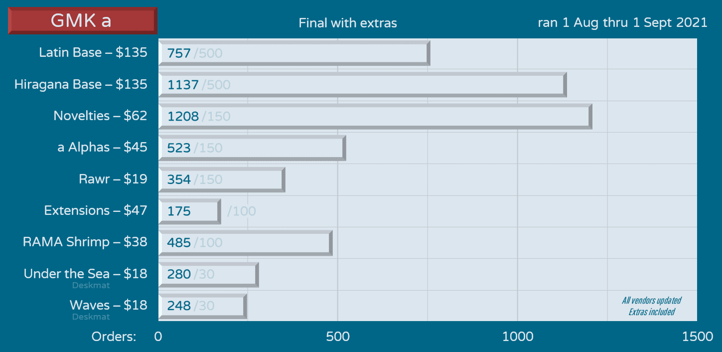 GMK a | Group Buy ended September 1st image 31