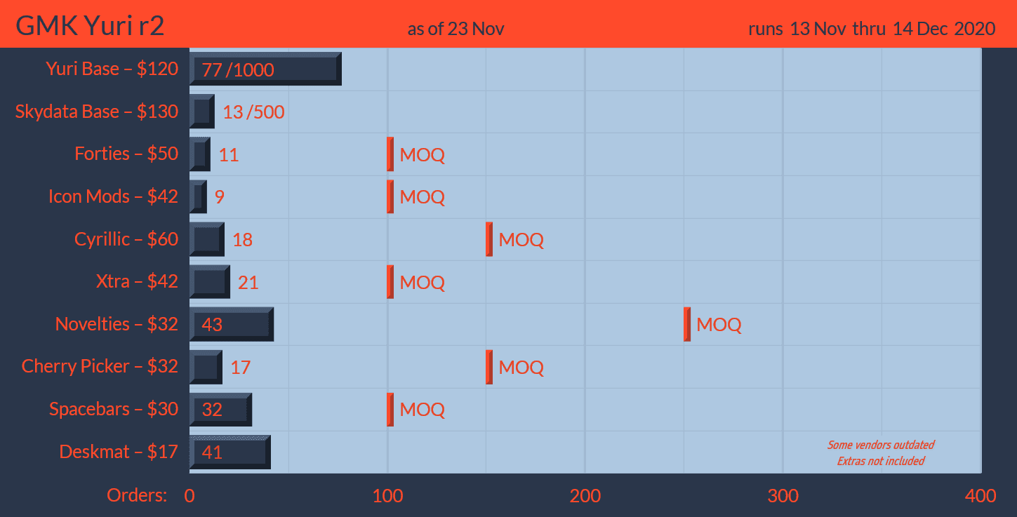 GMK Yuri R2 / GMK Skydata (Closed) image 16