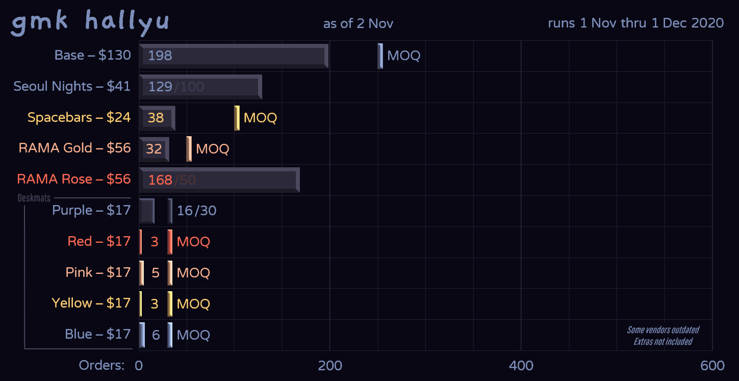 GMK HALLYU 한류 (CLOSED) image 25
