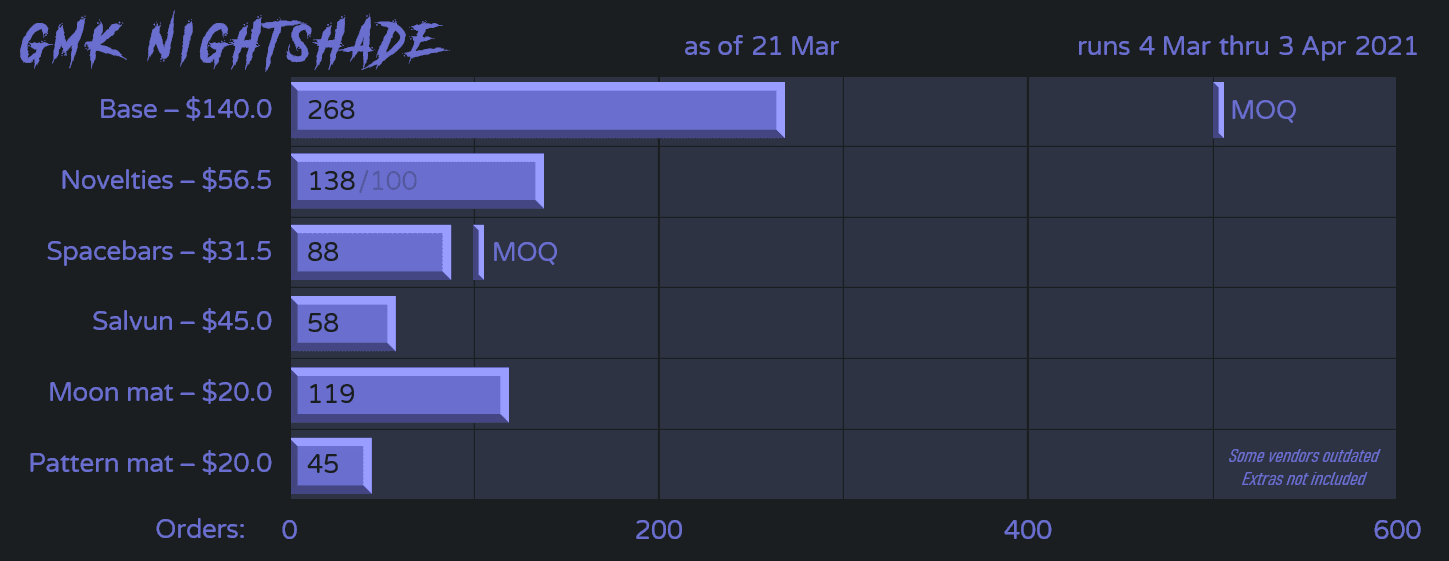 [CLOSED] GMK Nightshade - Shipping image 35