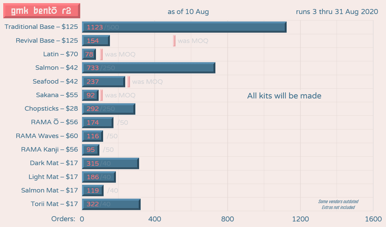 GMK Bentō round 2 image 42